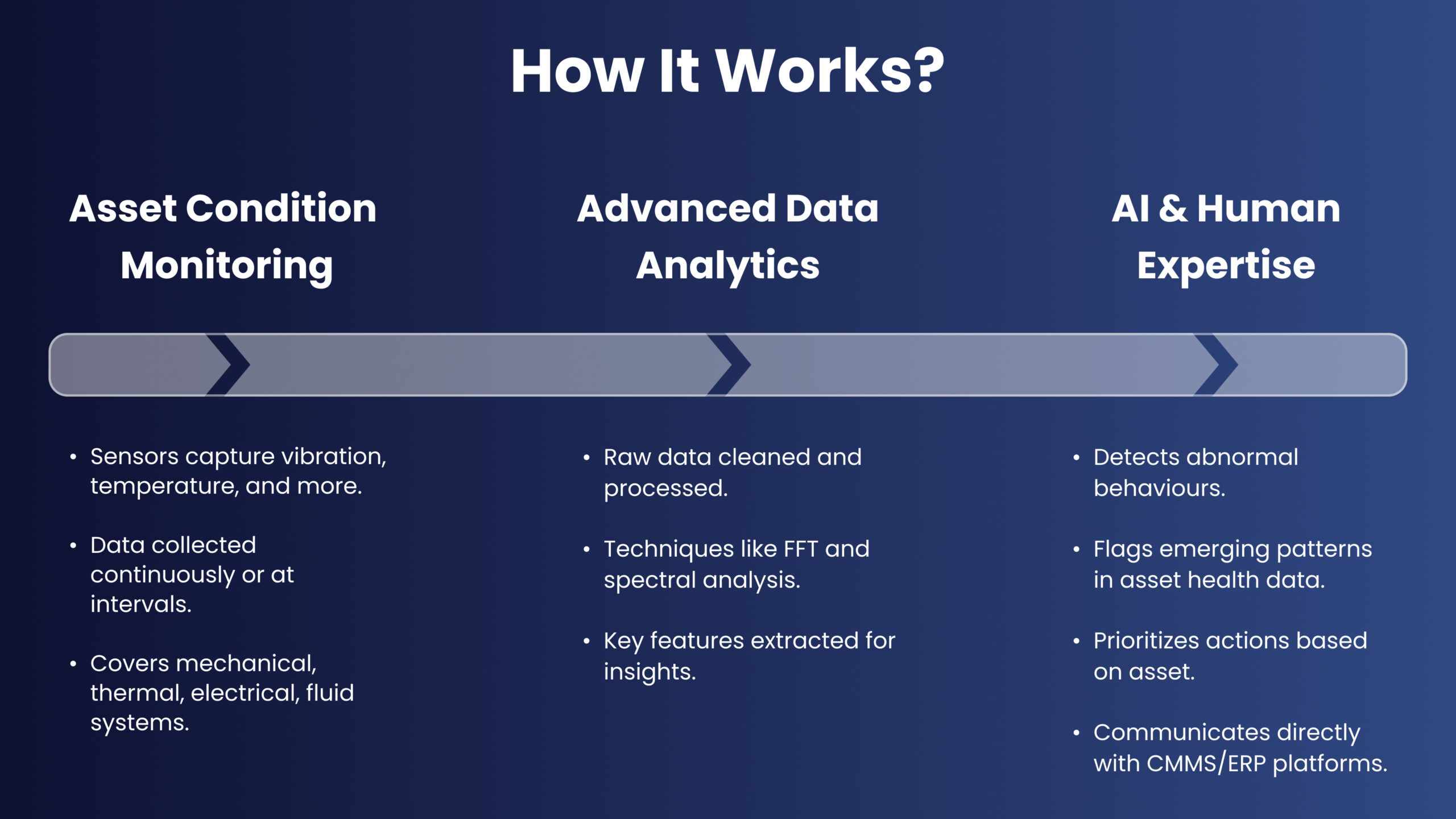 Predictive Maintenance Operation Summary
