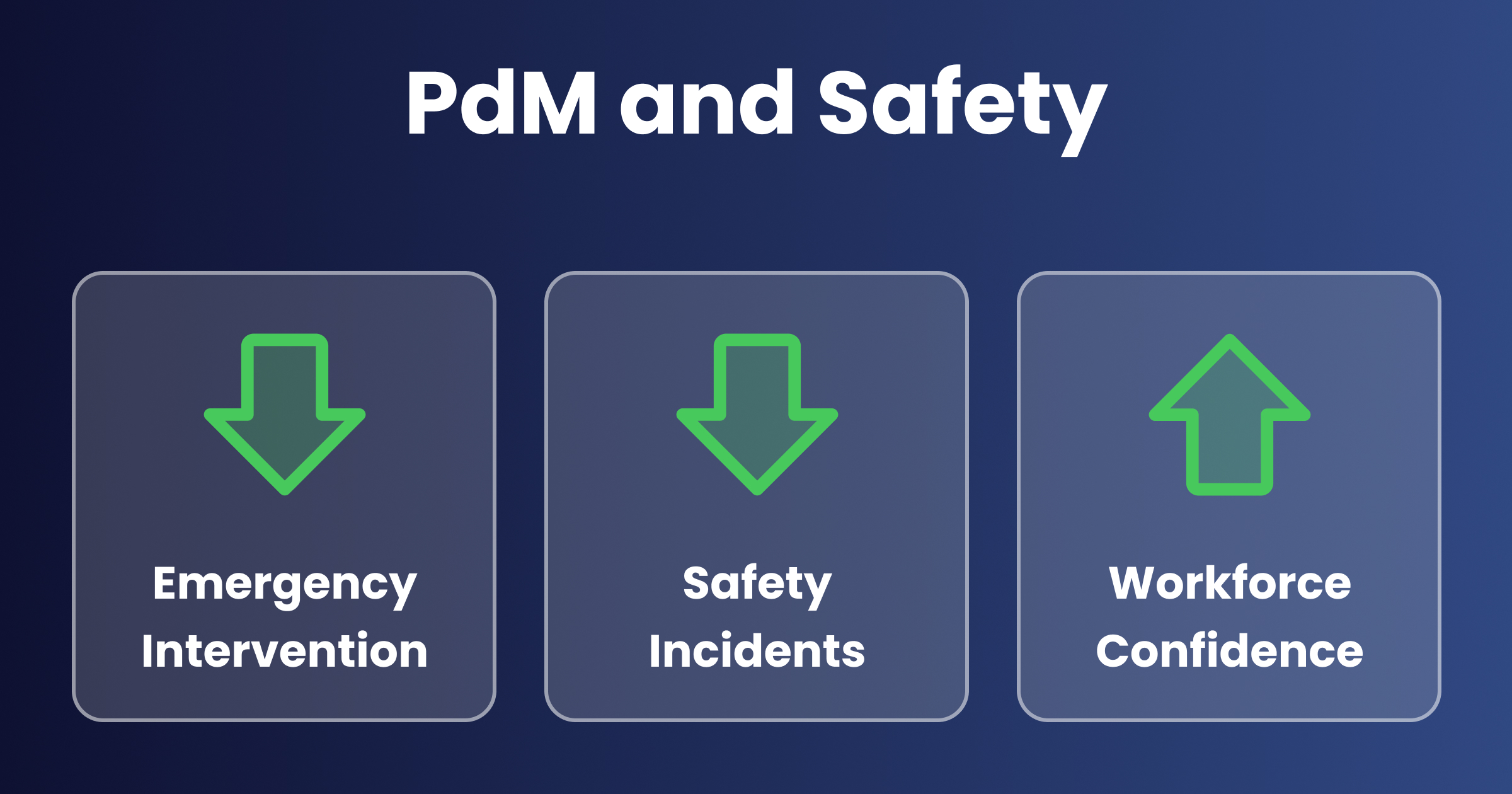 Predictive Maintenance Main Impacts on Safety