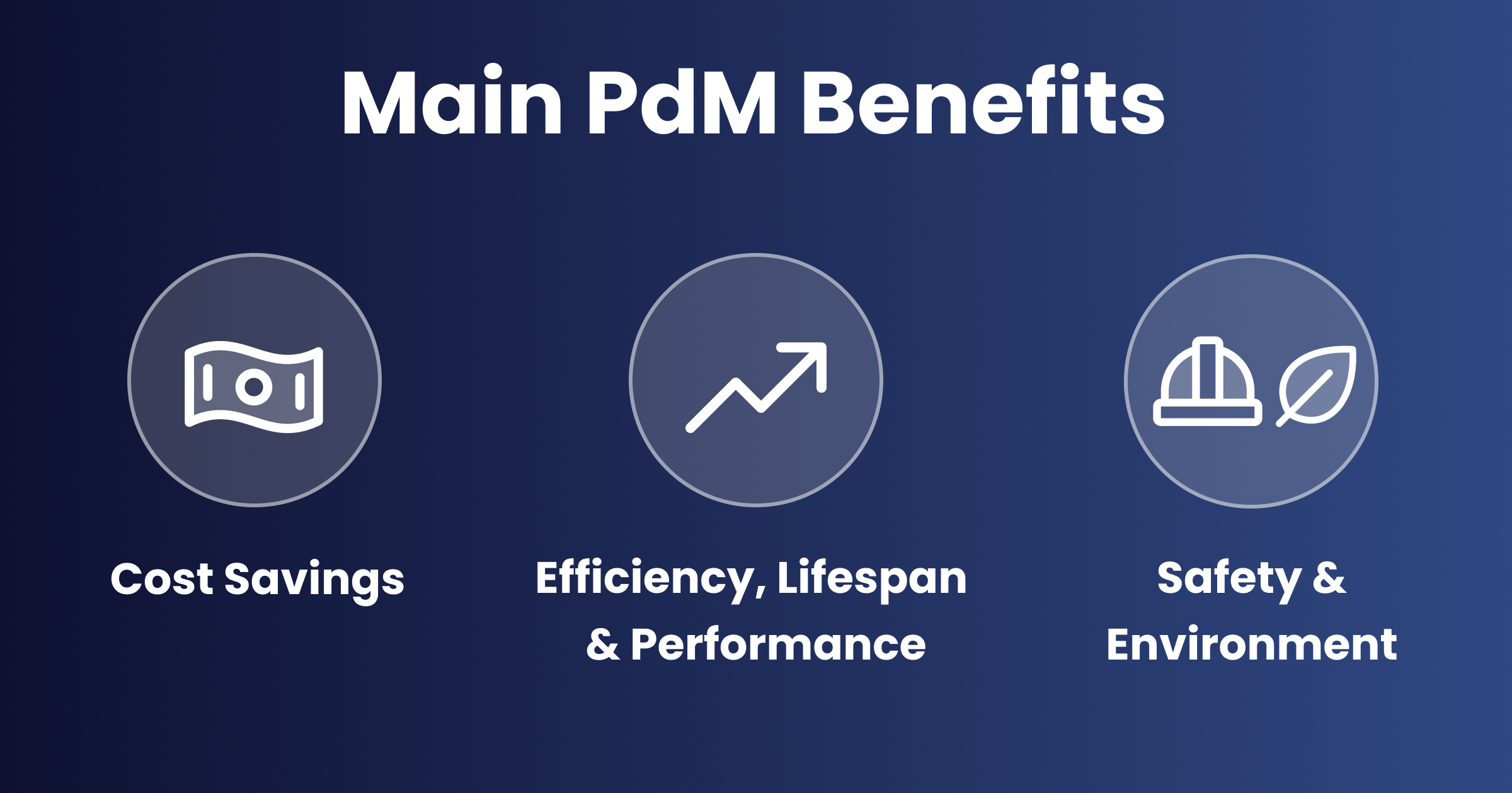 Main Predictive Maintenance Benefits Overview