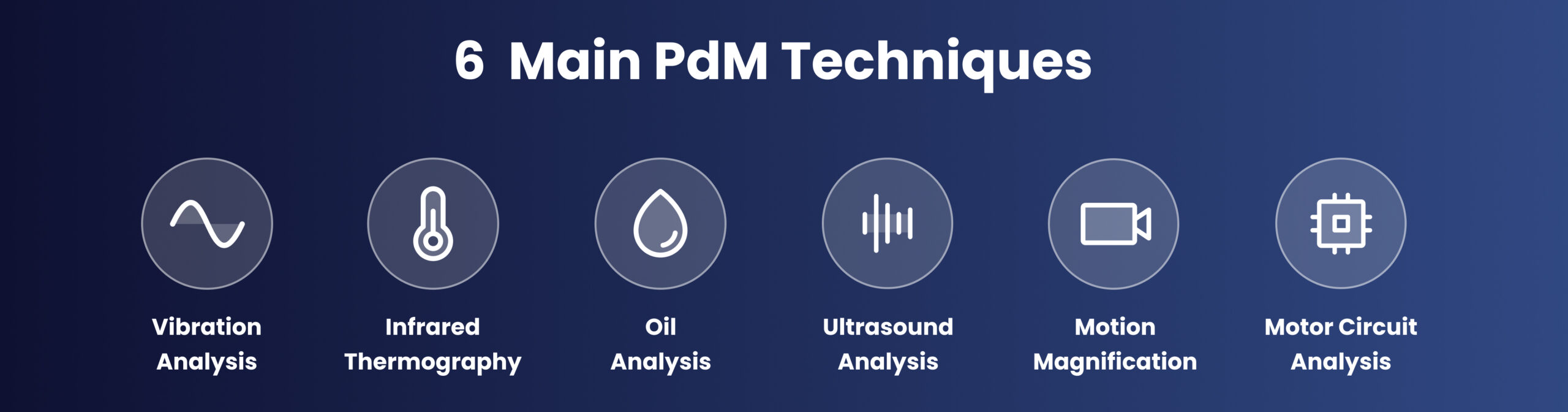 The 6 Main Condition Monitoring Techniques in Predictive Maintenance