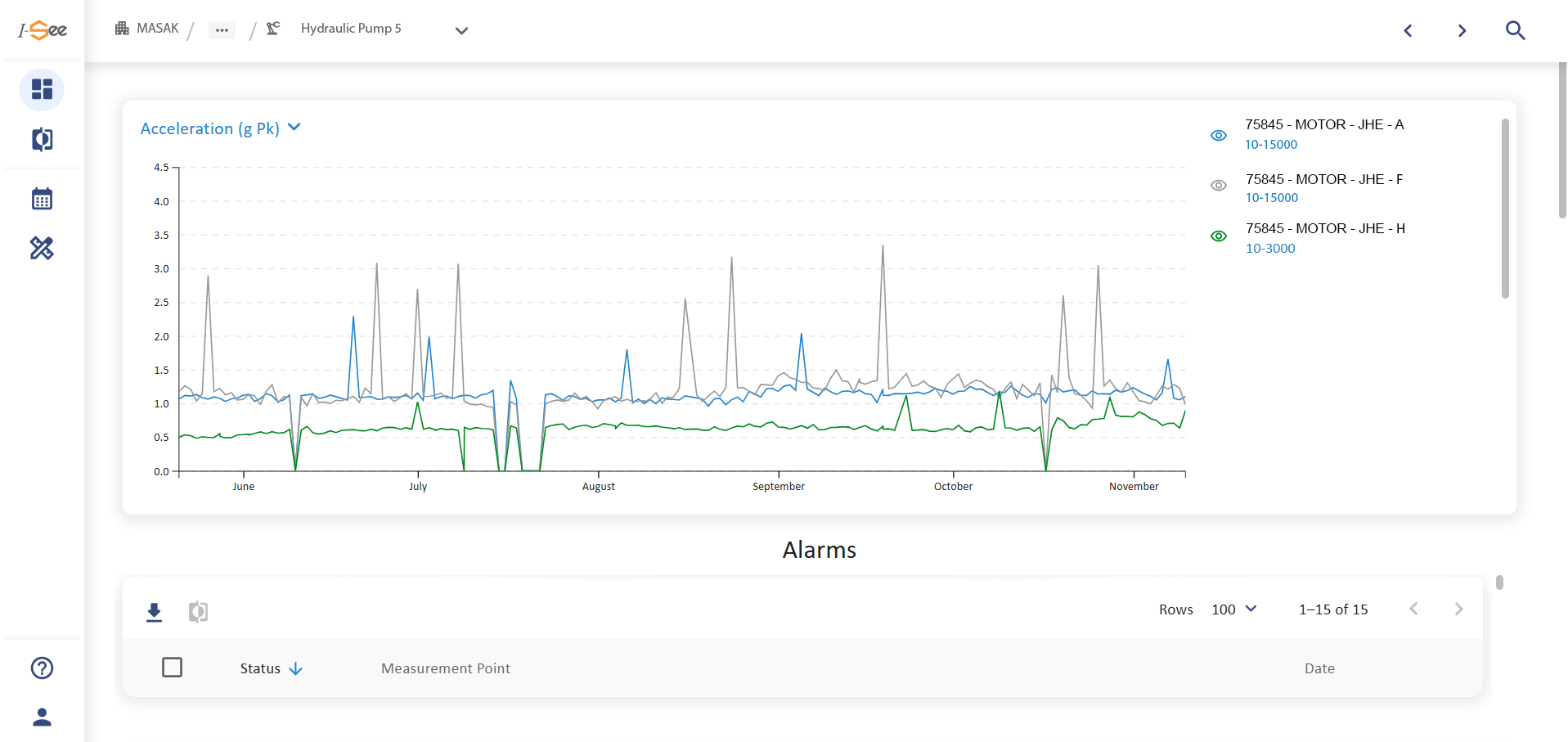 A Window of The Isee Software Showing Vibration Data