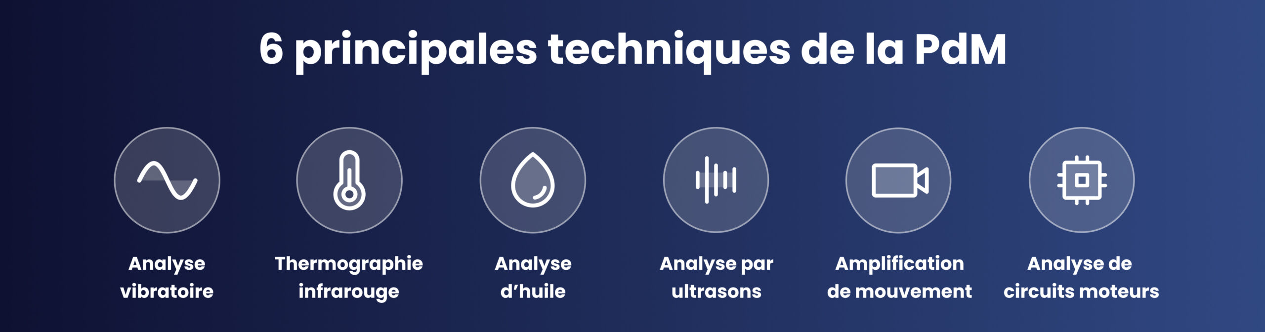Les 6 principales techniques de condition monitoring en maintenance prédictive