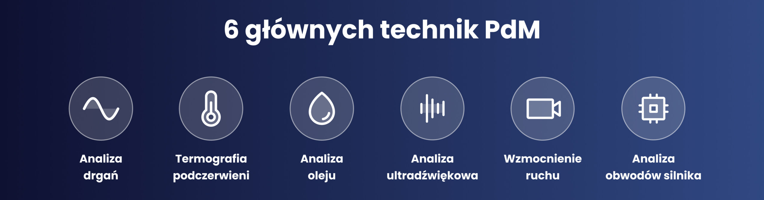 The 6 Main Condition Monitoring Techniques in Predictive Maintenance