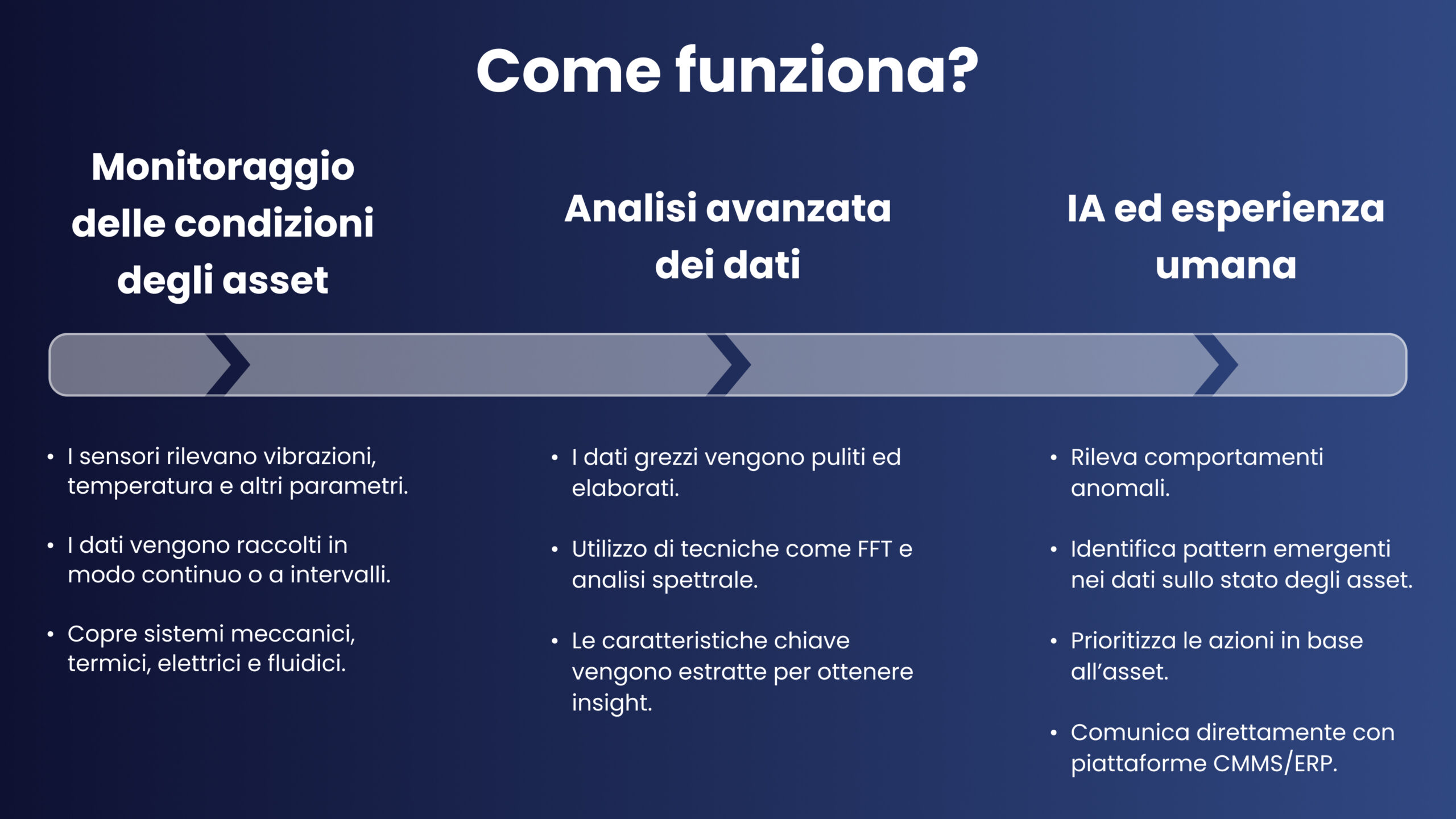 Riepilogo del funzionamento della Manutenzione Predittiva