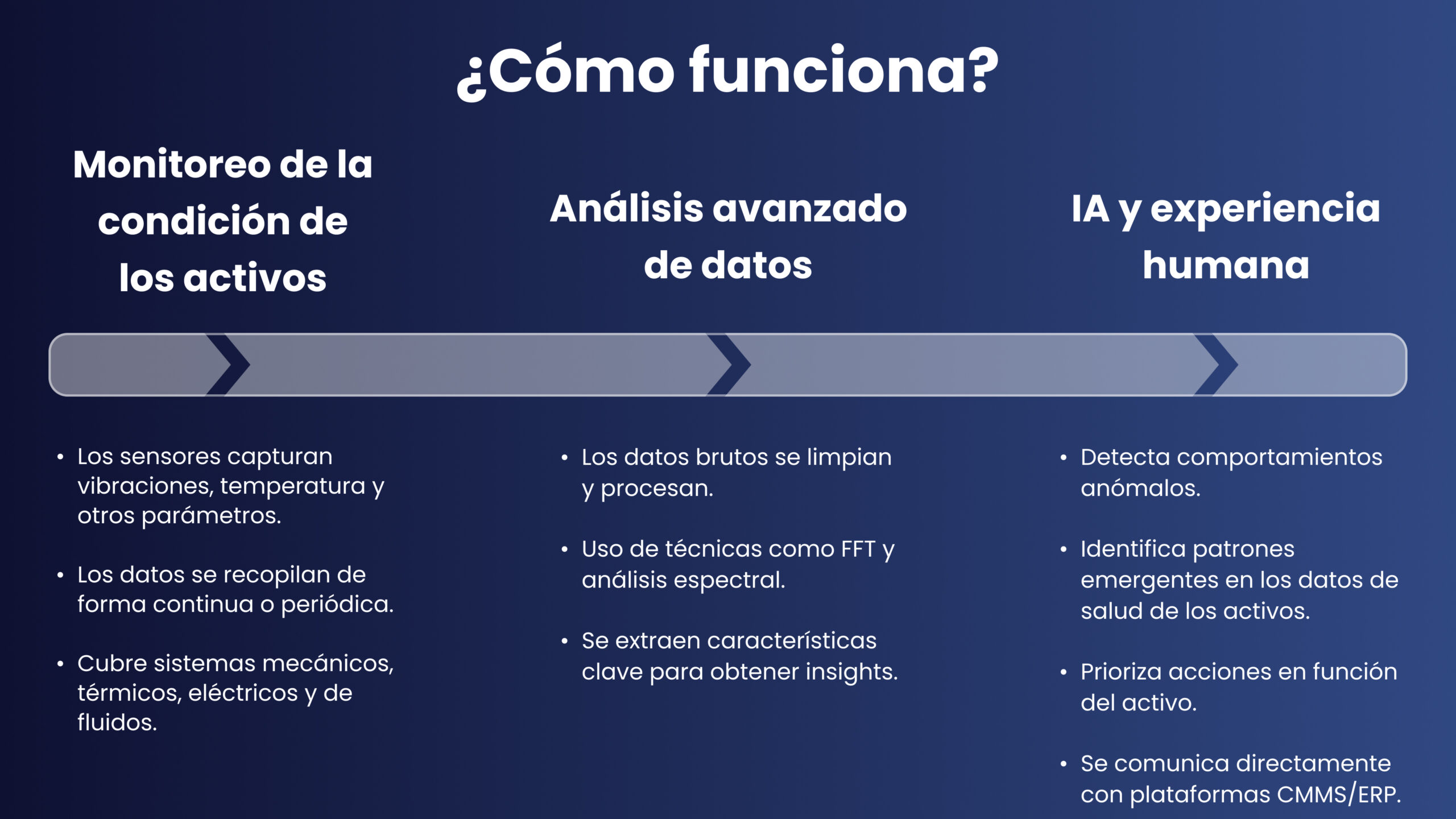 Resumen de la Operación de Mantenimiento Predictivo