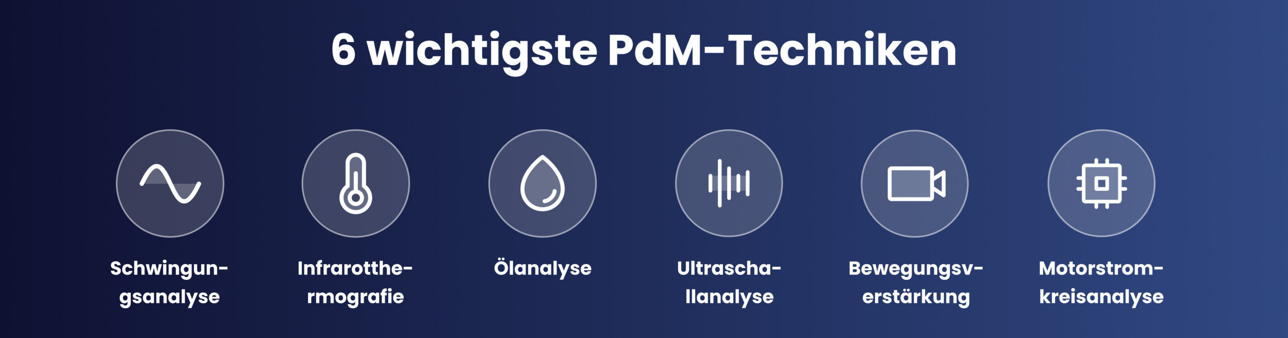 Predictive Maintenance Operation Summary