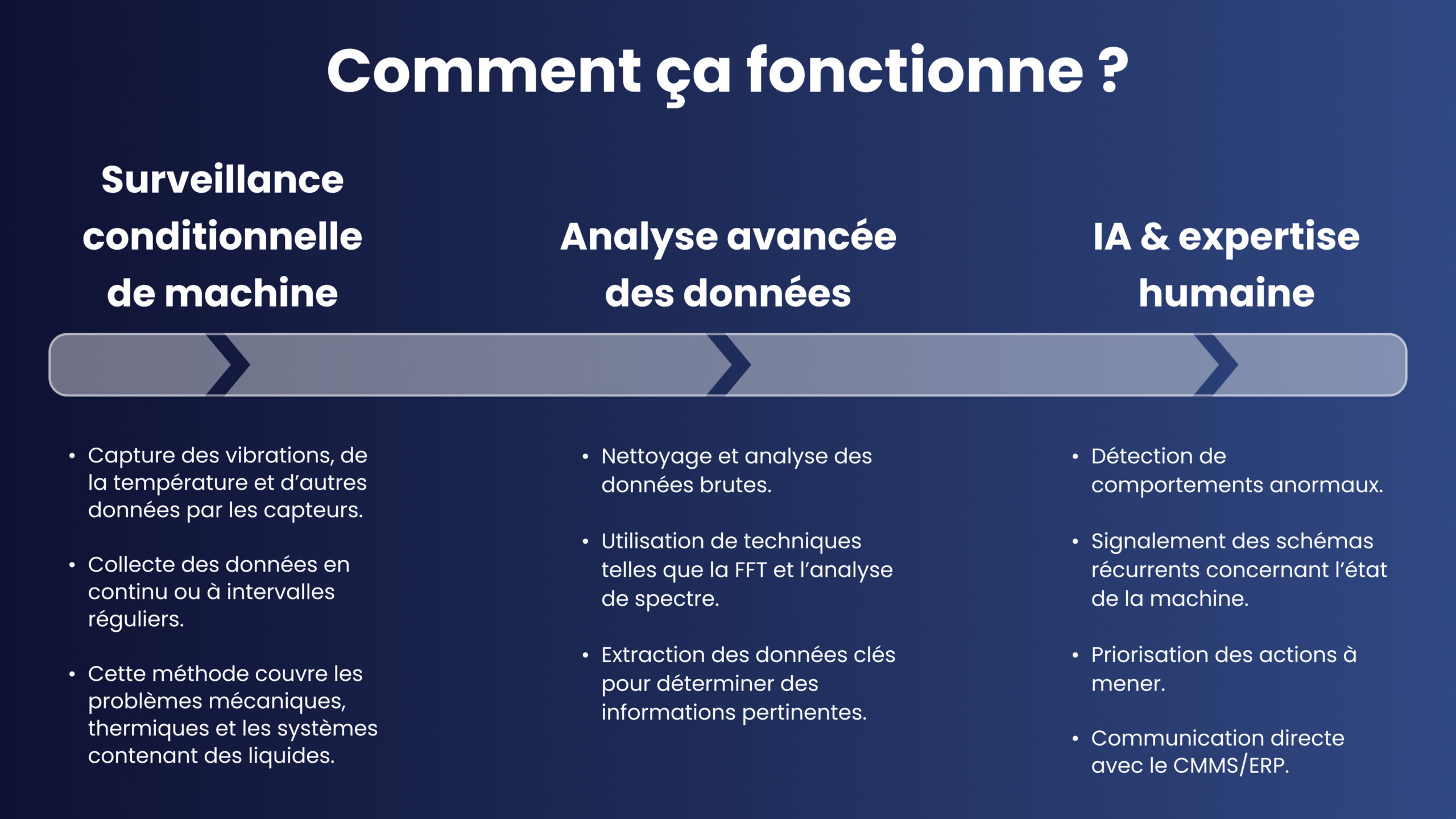 Résumé du fonctionnement de la maintenance prédictive
