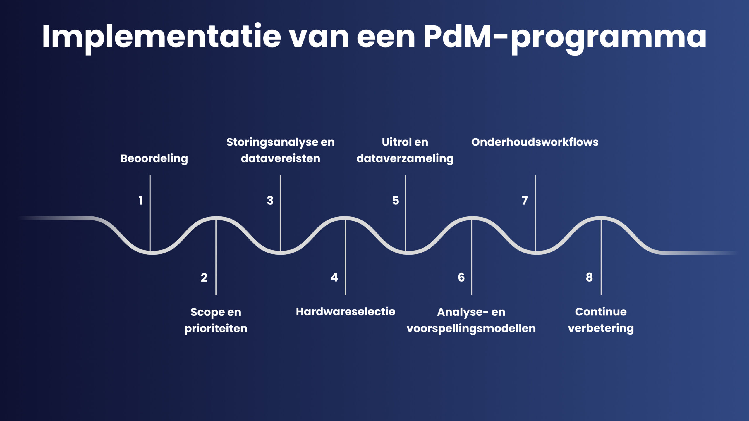 Summary of Main Steps in Implementing a Predictive Maintenance Program