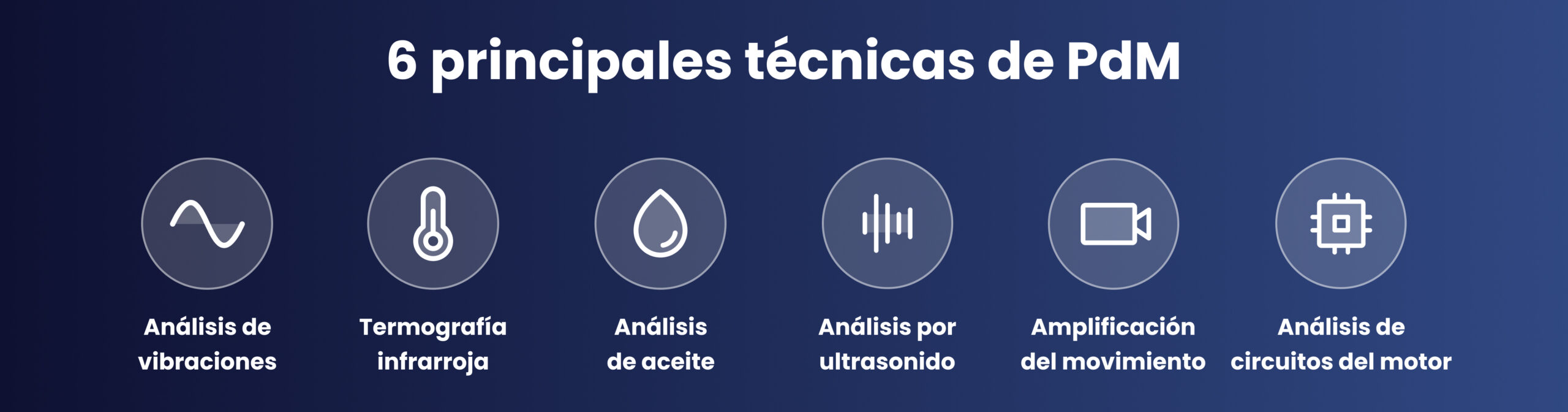 Las 6 Principales Técnicas de Monitoreo de Condición en el Mantenimiento Predictivo