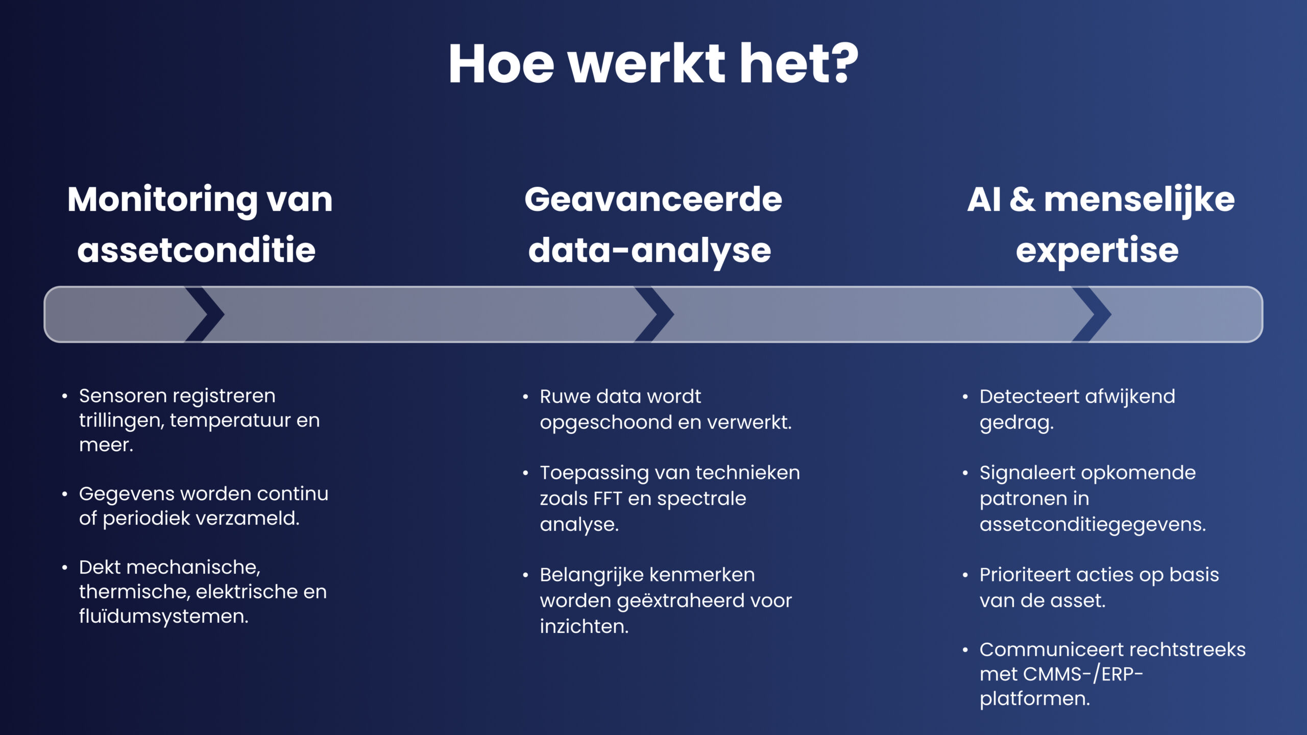 Predictive Maintenance Operation Summary