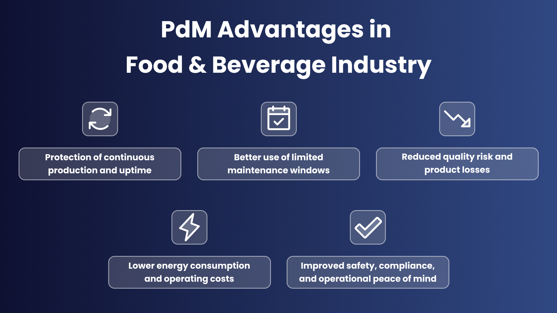 Infographic showing key advantages of predictive maintenance in the food and beverage industry