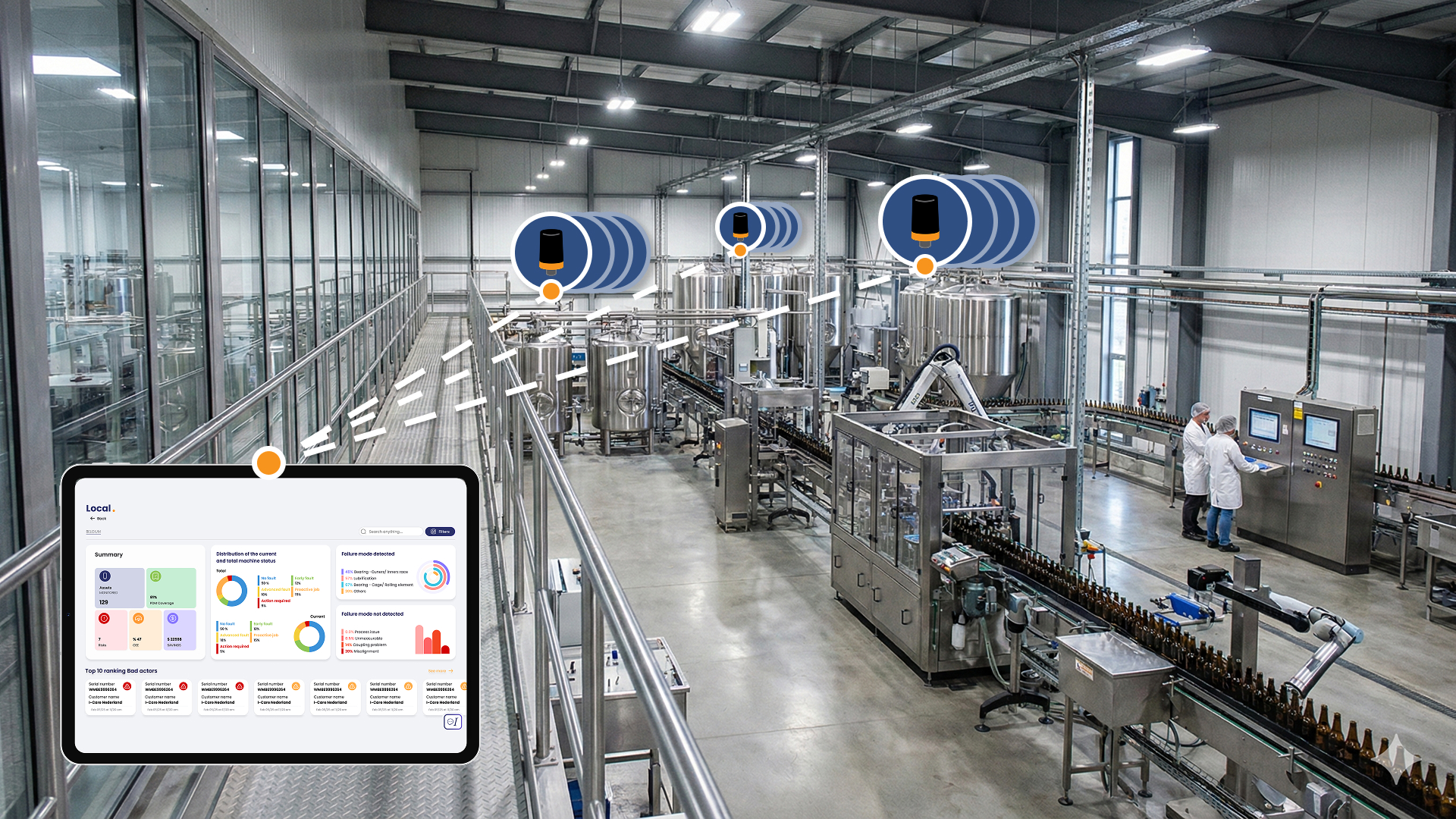 Food and beverage production line with connected sensors (Wi-care) and predictive maintenance dashboard (I-see)