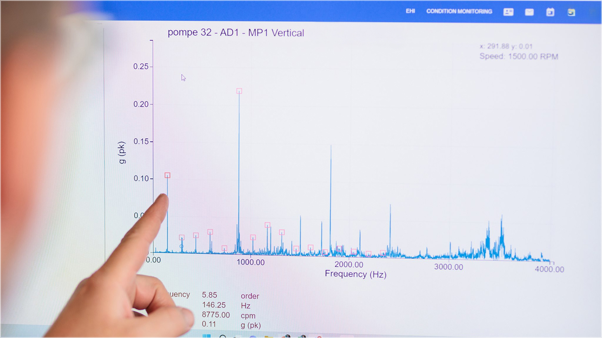 Vibration frequency spectrum of a pump monitored in a food and beverage plant