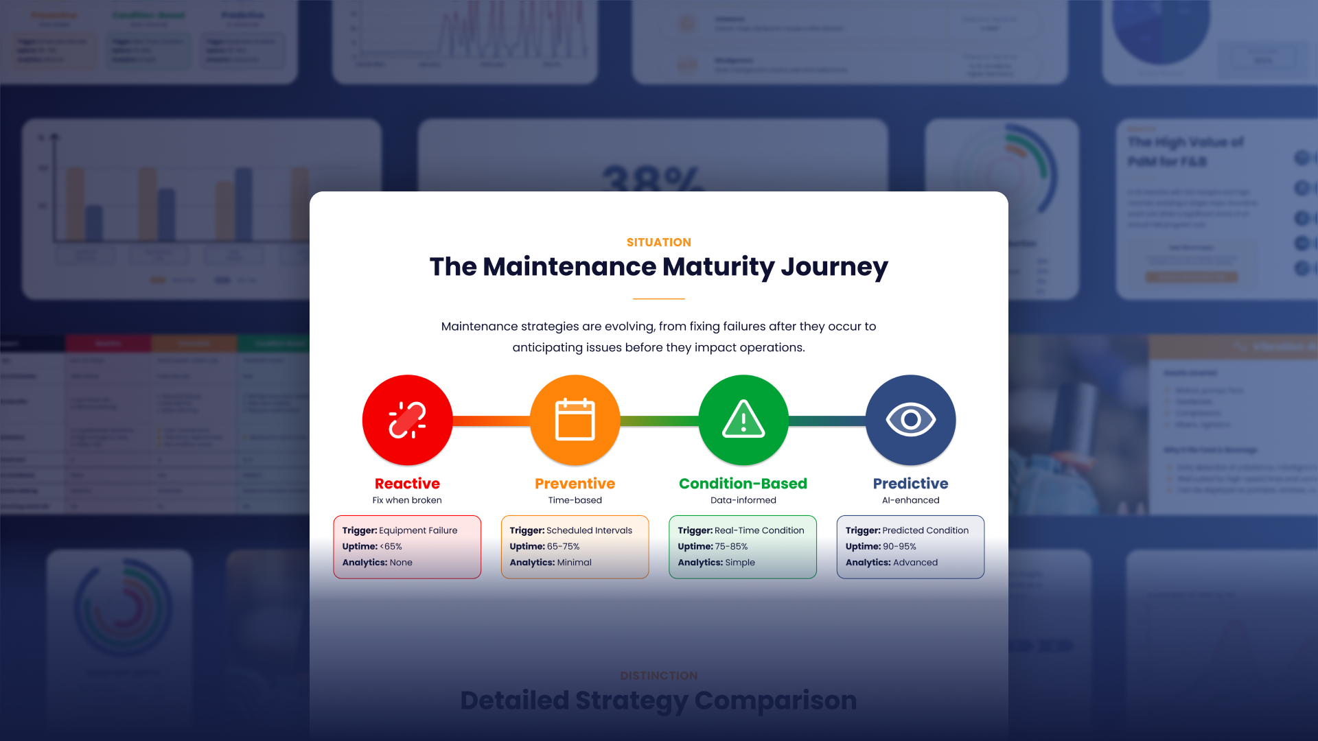 Infographic Evolution of Maintenance Strategies in Industry 4.0 Global Illustration