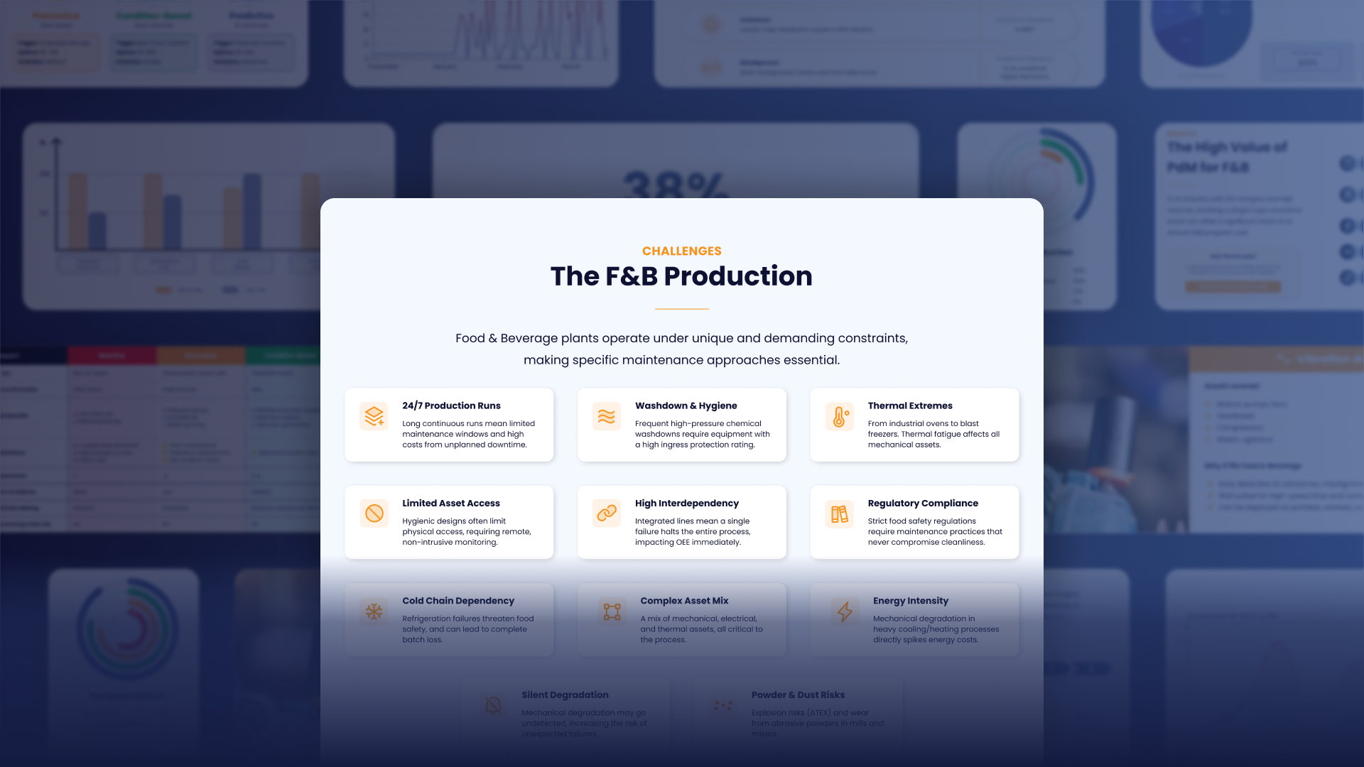 Infographic Predictive Maintenance in Food and Beverage Global Illustration