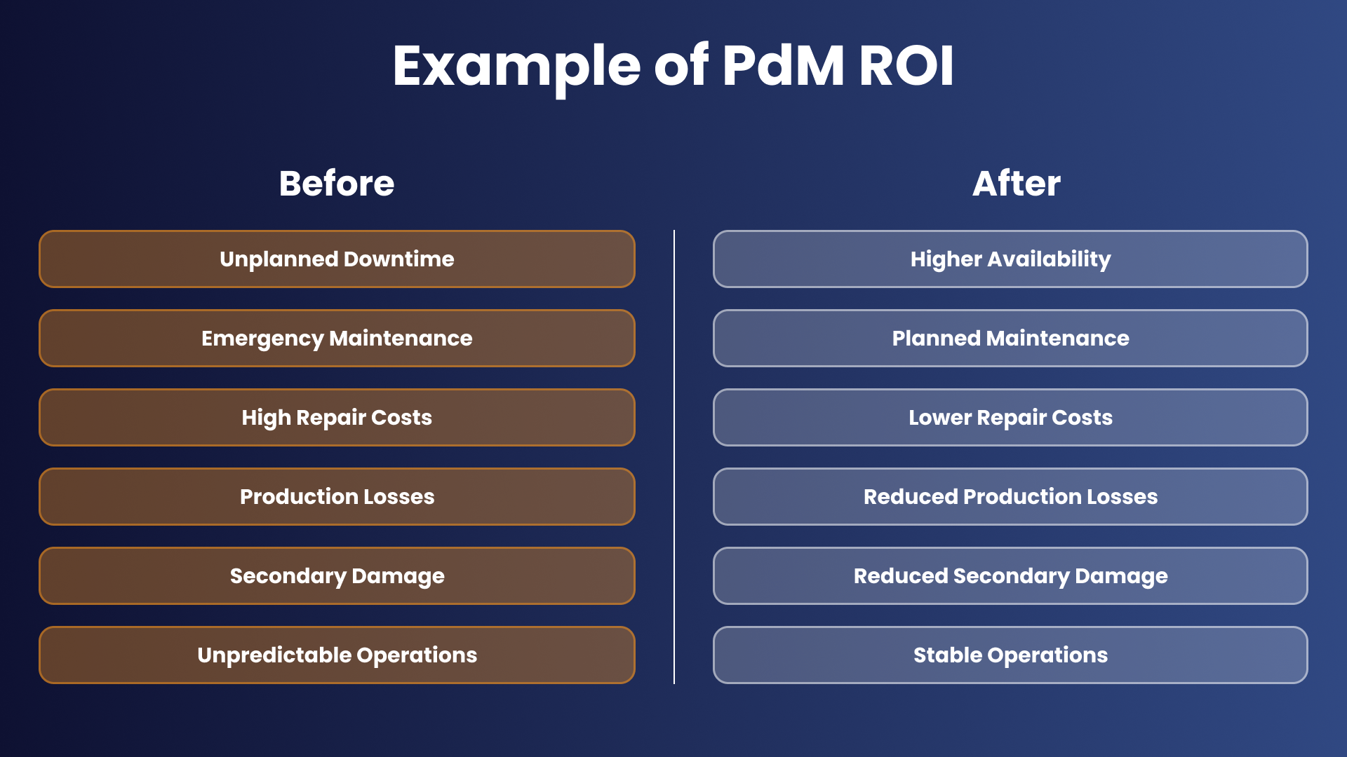 Overview of Examples of PdM ROI